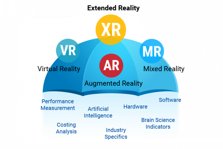 What’s The Difference Between VR/AR/MR/XR? - Epsilon XR